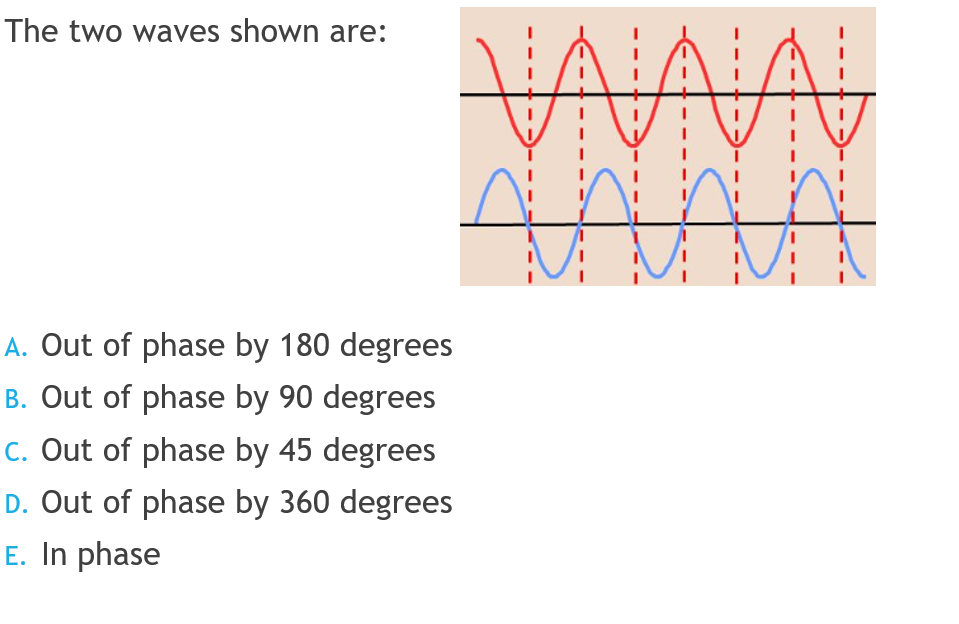 Solved The Two Waves Shown Are A Out Of Phase By 180