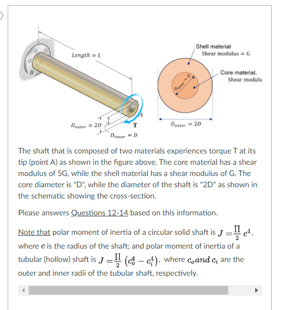 Solved Shell material Shear modulus = 6 Length = B Core | Chegg.com
