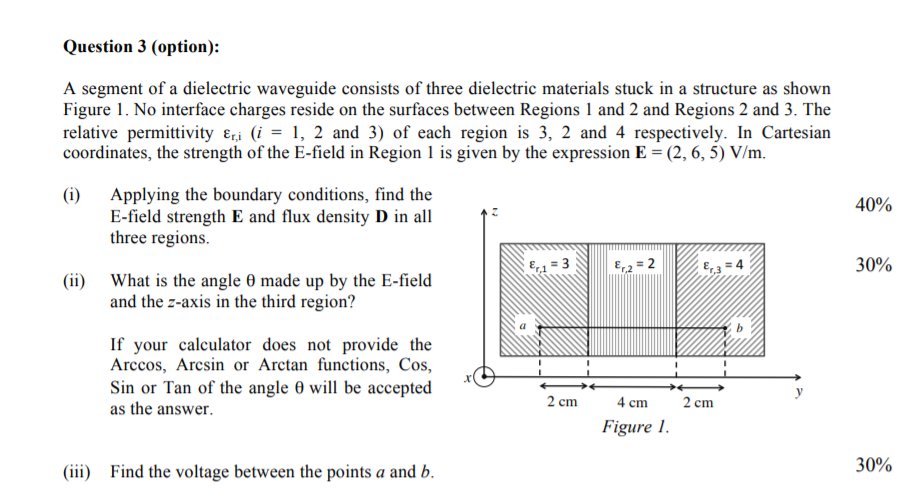 Solved Question 3 (option): A segment of a dielectric | Chegg.com