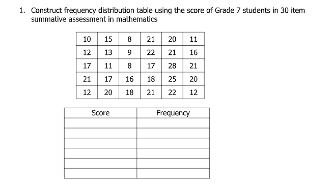 Solved 1 Construct Frequency Distribution Table Using The 4523