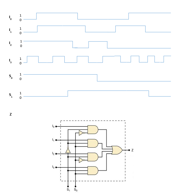 Solved 1 1 0 1 1 0 ļ 1 0 2 1 0 S. 1 0 S 1 1 0 O Z S So | Chegg.com