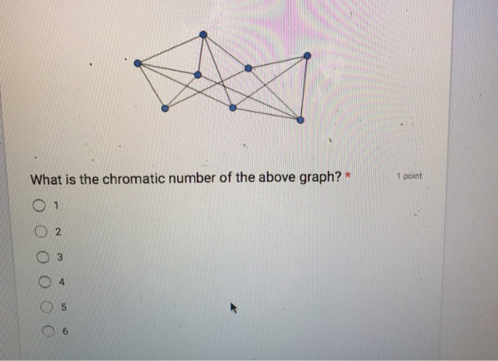 Solved What is the chromatic number of the above graph? 1 | Chegg.com