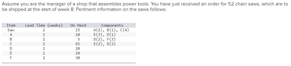 Solved Assume you are the manager of a shop that assembles | Chegg.com