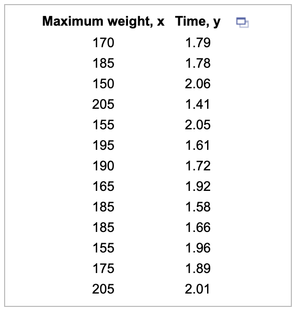 Solved Not Sure If There s An Excel Formula For This Or Chegg