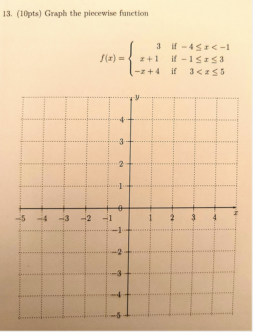 Solved 13. (10pts) Graph the piecewise function 3 f(x) = x + | Chegg.com