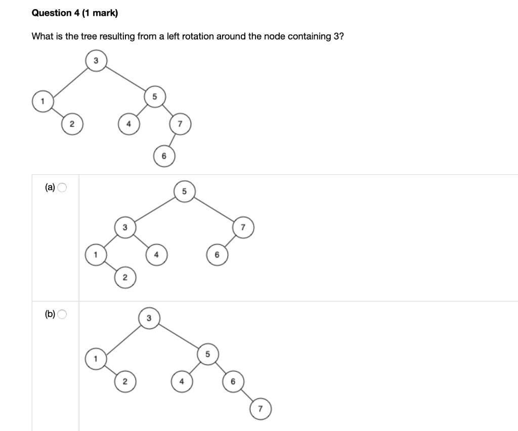 Solved What is the tree resulting from a left rotation | Chegg.com