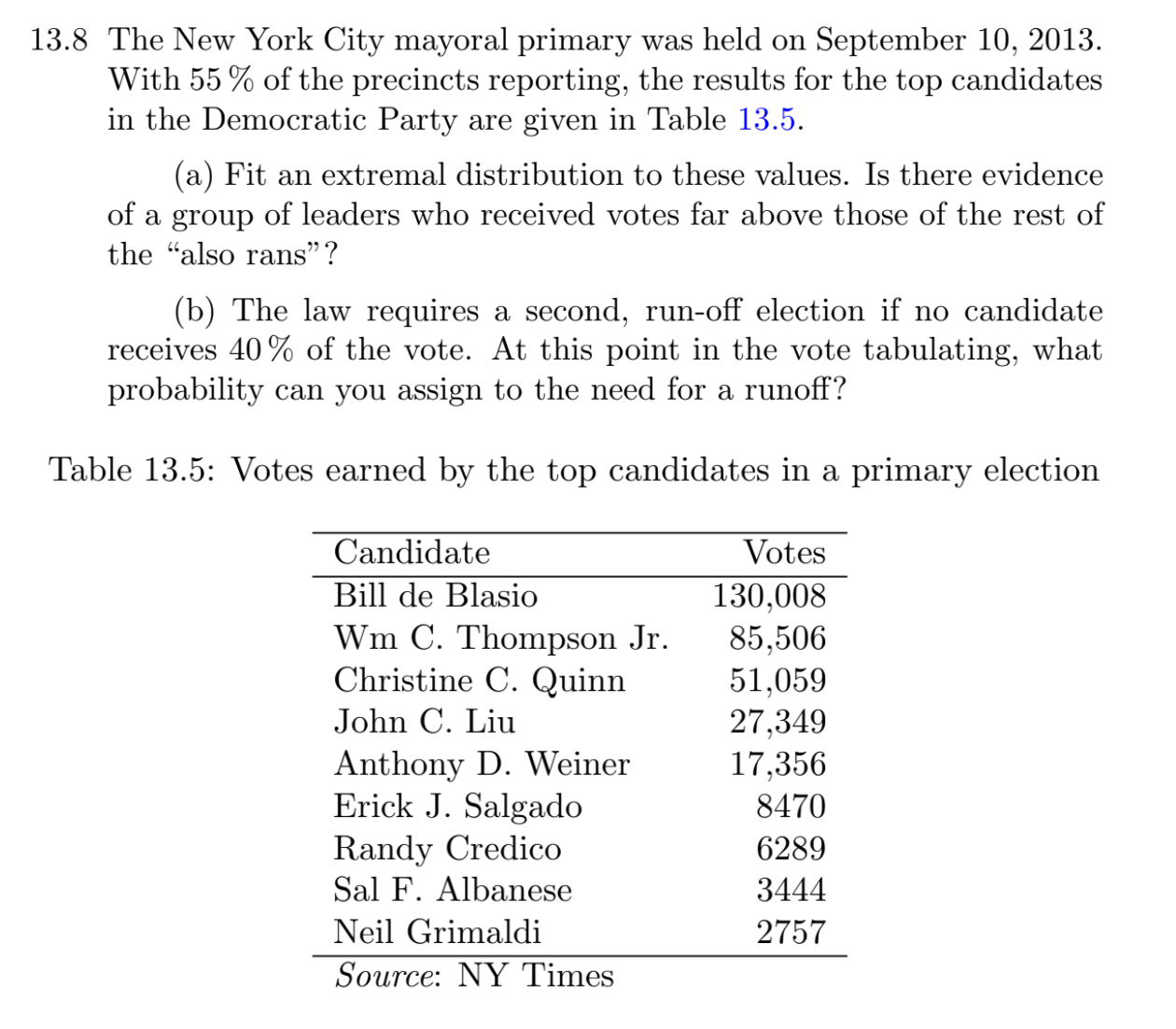 Solved 3.8 The New York City mayoral primary was held on | Chegg.com