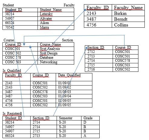 Solved Write a SQL query for “How many students are enrolled | Chegg.com
