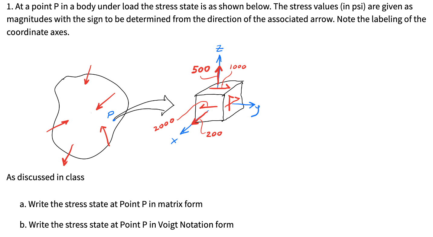 Solved At a point P ﻿in a body under load the stress state | Chegg.com