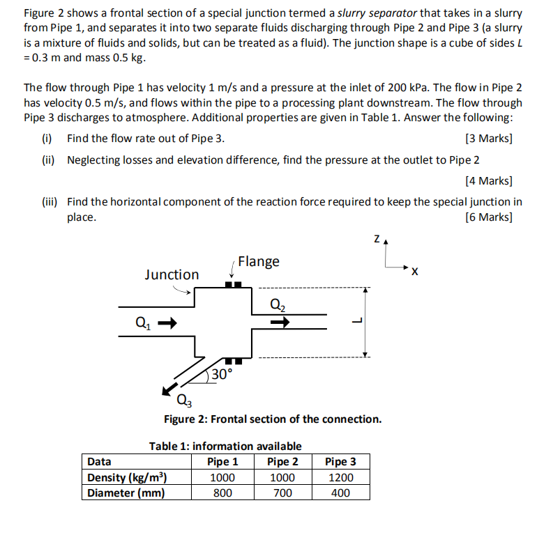 Solved Figure 2 shows a frontal section of a special | Chegg.com