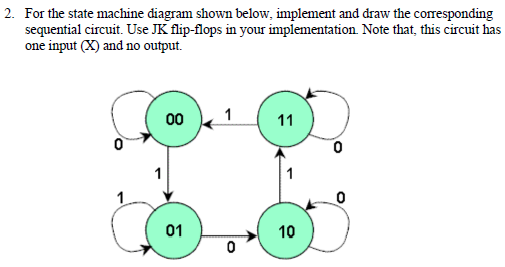 Solved 2. For the state machine diagram shown below, | Chegg.com