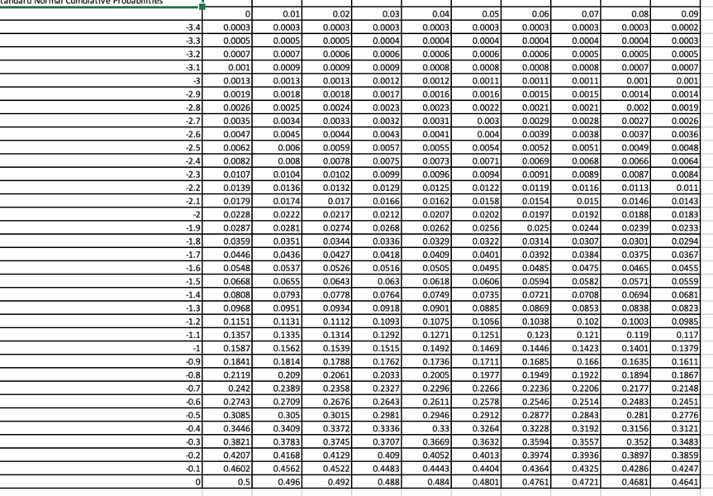 Solved Find the z-score such that the interval within z | Chegg.com