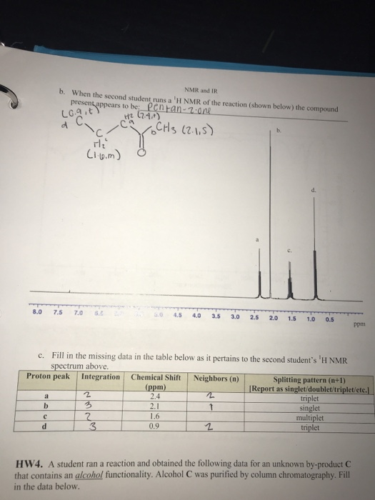 Solved B. NMR And IR When The Second Student Runs A 'H NMR | Chegg.com