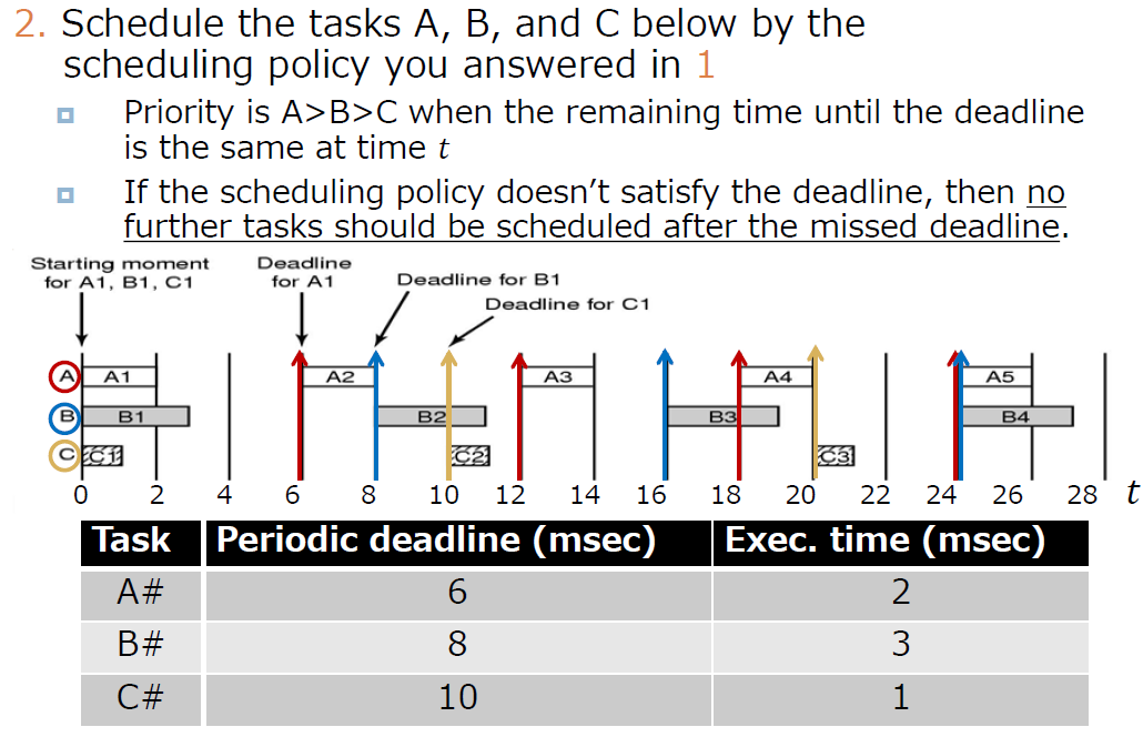 Solved You Can Use Any Scheduling Such As Rate-Monotonic | Chegg.com