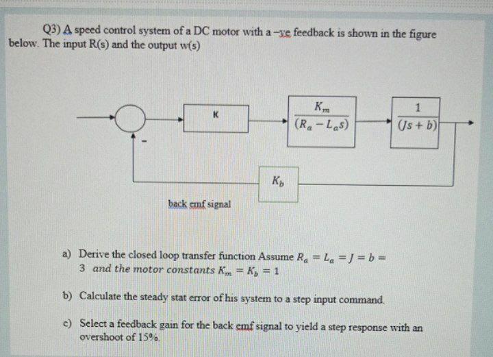 Solved Q3) A speed control system of a DC motor with a -ve | Chegg.com