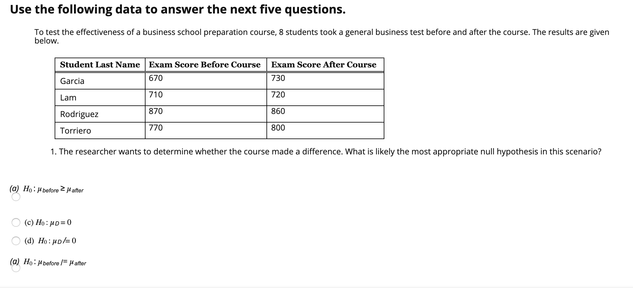 Solved Use the following data to answer the next five | Chegg.com