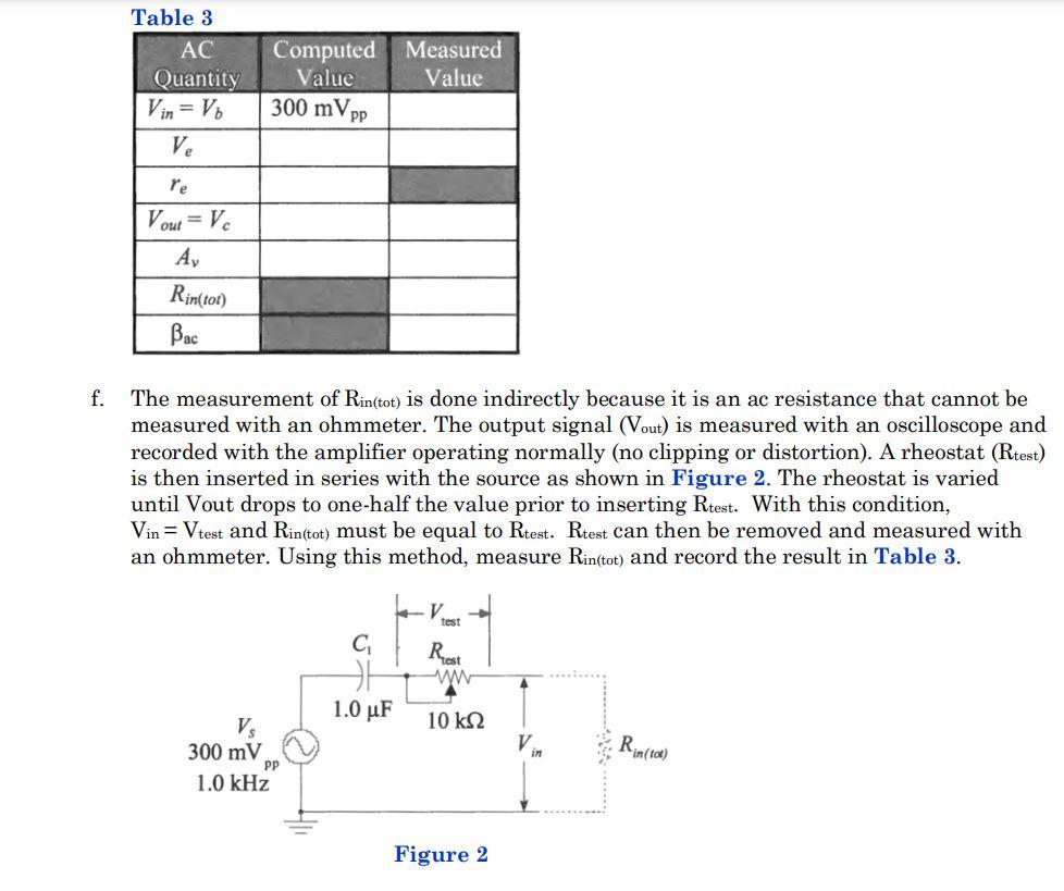 Table 3 The measurement of Rin(tot) is done