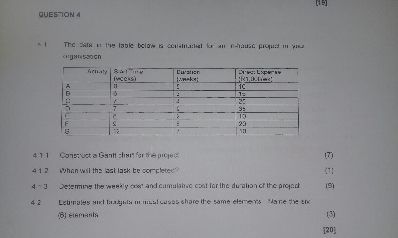 [19] QUESTION 4 4 1 The data in the table below is constructed for an in-house project in your organisation Activity Start Ti