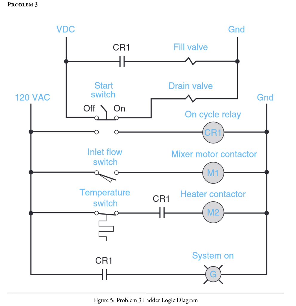 PROBLEM 3 VDC Gnd Fill valve CR1 HE Drain valve 120 | Chegg.com