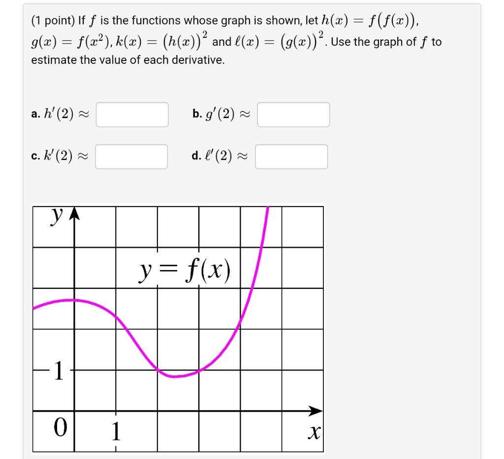 Solved 1 Point If F Is The Functions Whose Graph Is Sho Chegg Com