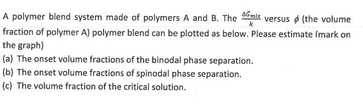 Solved A polymer blend system made of polymers A and B. The | Chegg.com