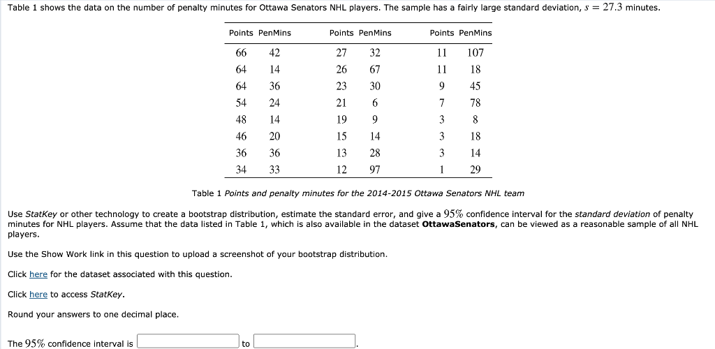 Solved Standard Deviation Of Nhl Penalty Minutes Table 1 1499