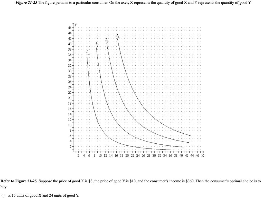 Solved Figure 21 25 The Figure Pertains To A Particular Chegg Com
