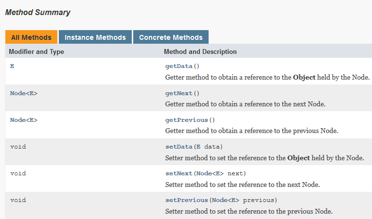 Solved I need help with this Java Data Structures | Chegg.com