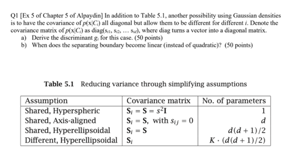 Solved Q1 [Ex 5 of Chapter 5 of Alpaydin] In addition to | Chegg.com