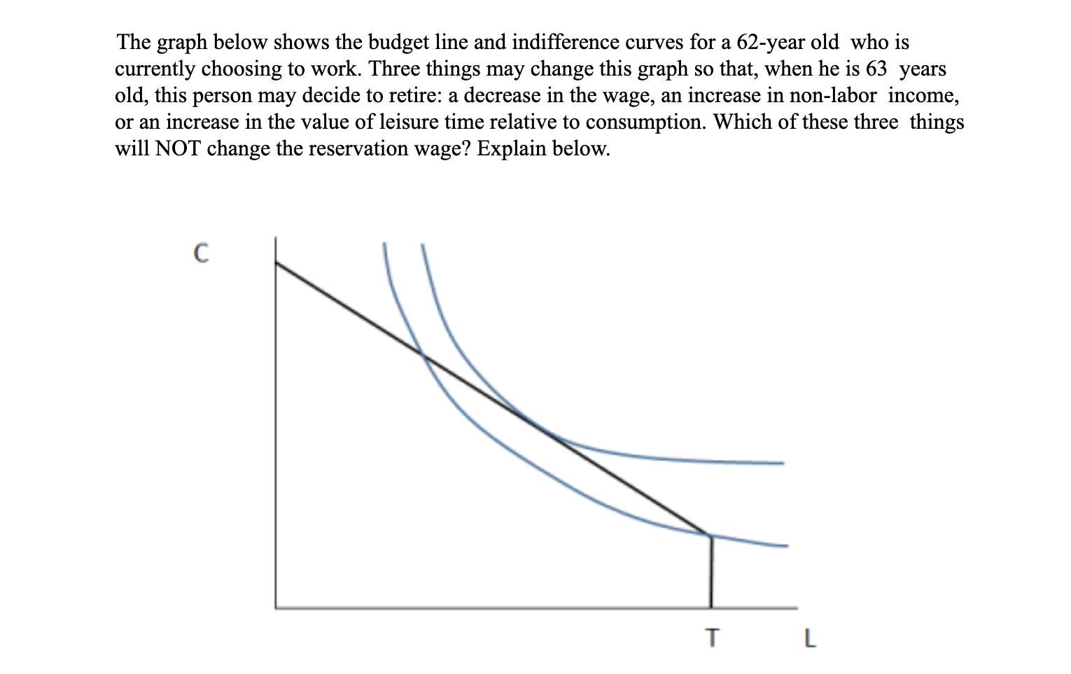 Solved The graph below shows the budget line and | Chegg.com