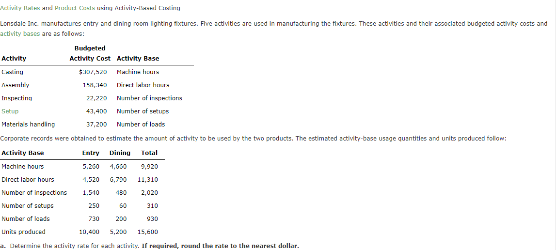 Solved Activity Rates and Product Costs using Activity-Based | Chegg.com