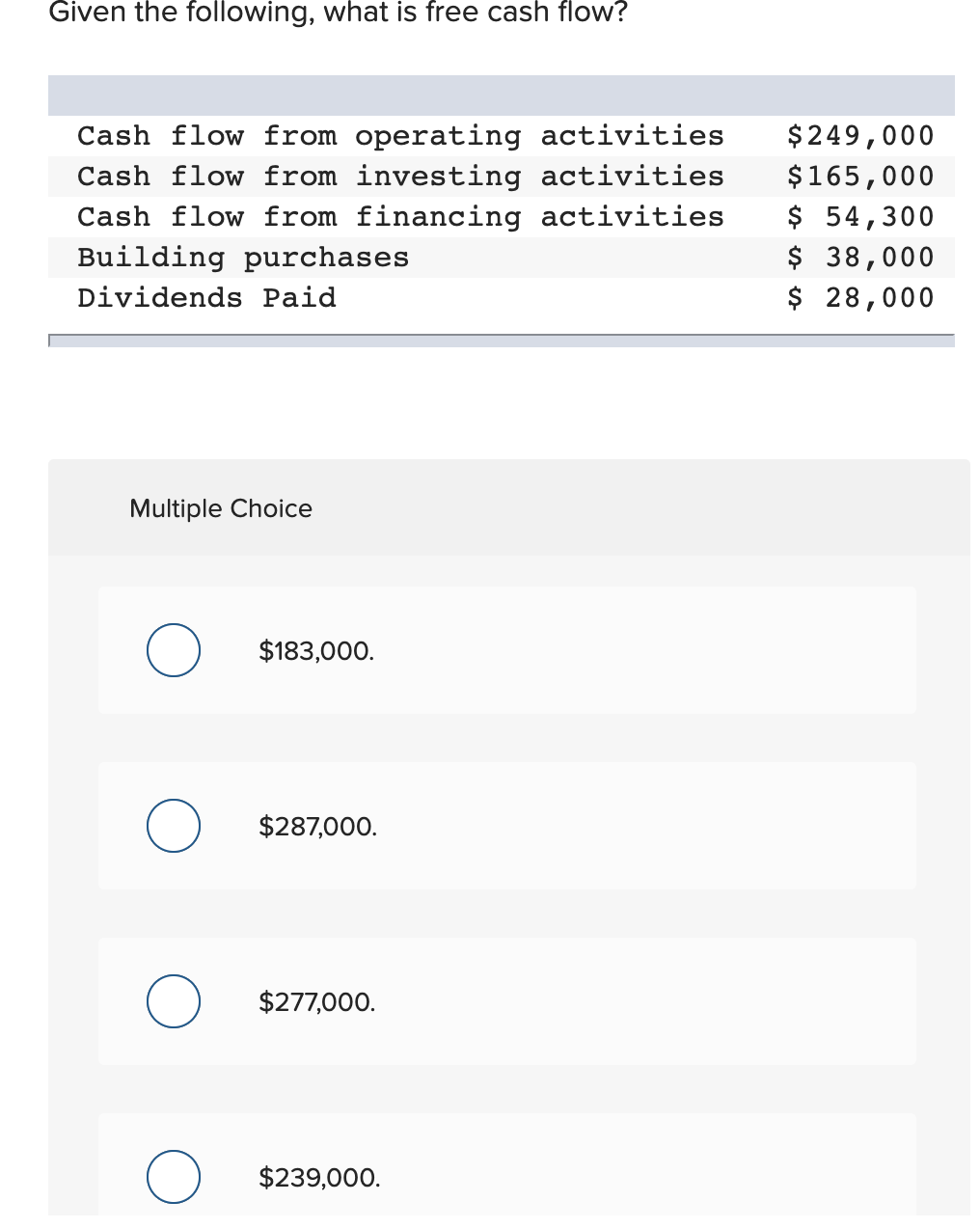 Solved Given the following, what is free cash flow? Cash | Chegg.com