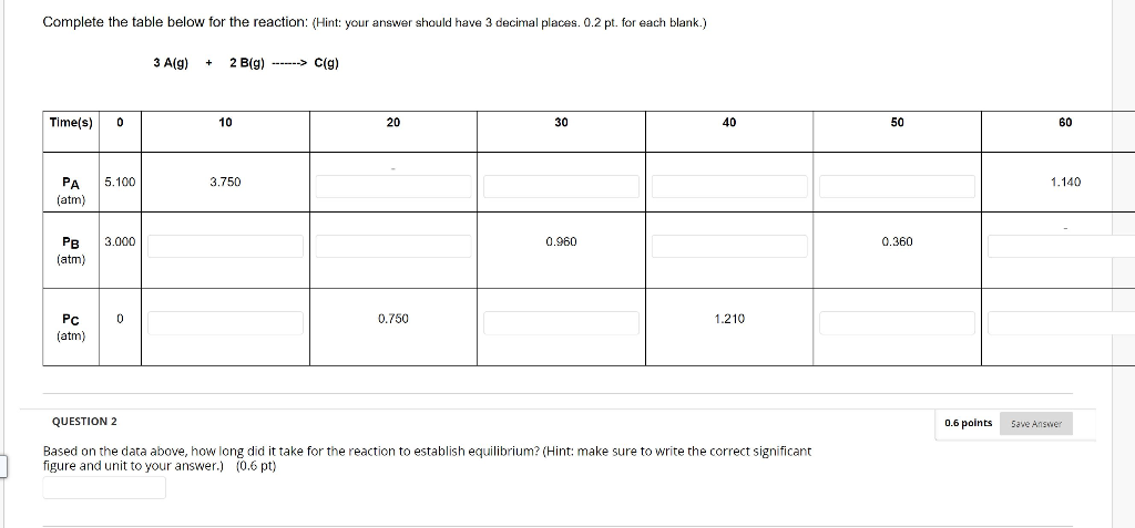 Solved Complete the table below for the reaction: (Hint: | Chegg.com