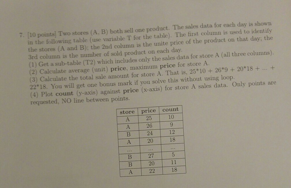 7. [10 points) Two stores (A. B) both sell one product. The sales data for each day is shown in the following table (use vari