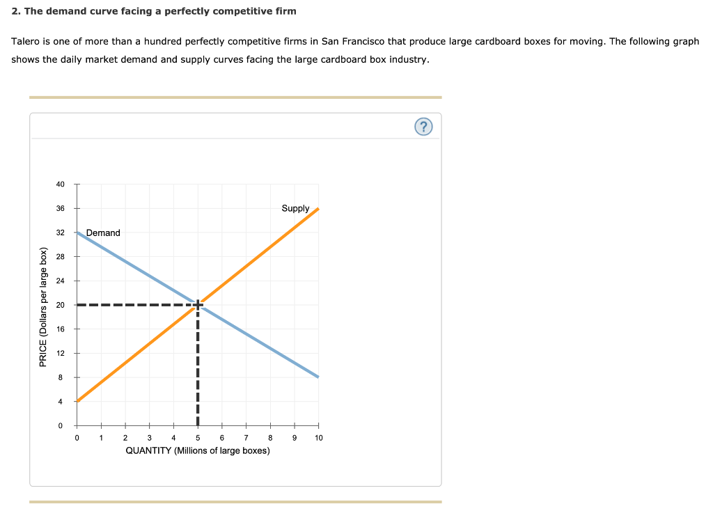 Solved 2. The demand curve facing a perfectly competitive