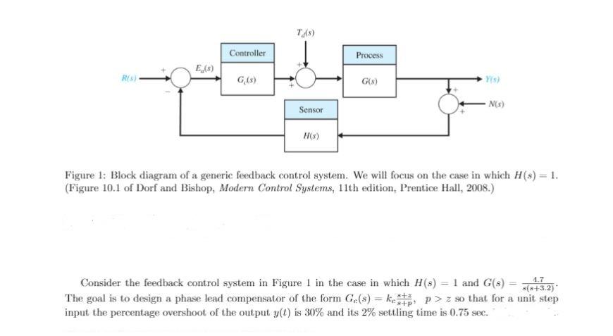 Solved T 8 Controller Process E 8 R 3 G48 G 8 Ys Chegg Com