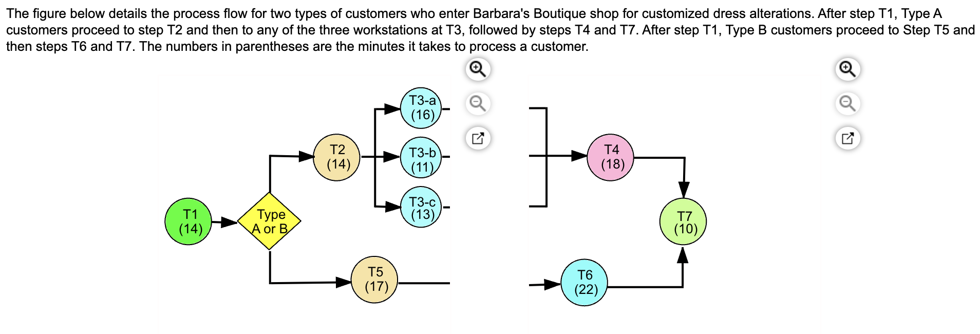 Solved The figure below details the process flow for two | Chegg.com