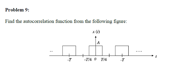 Solved Problem 9: Find the autocorrelation function from the | Chegg.com