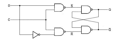 Solved 1. Implement the D Latch shown in the figure below | Chegg.com