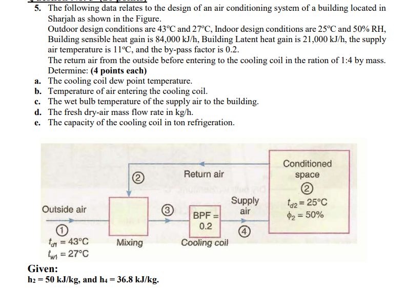 Solved 5. The following data relates to the design of an air | Chegg.com