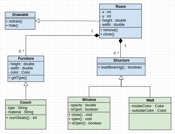Solved Write Java code for the given Class Diagram below. | Chegg.com