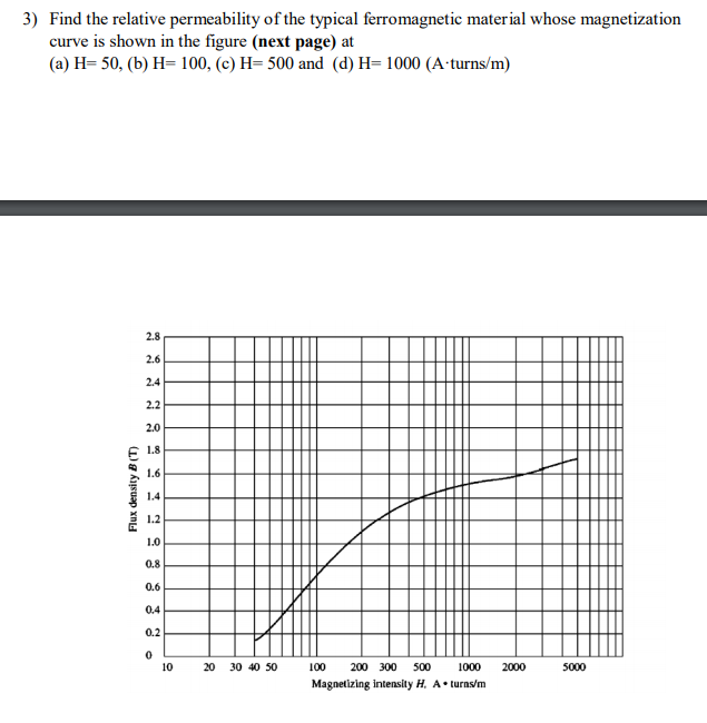 Solved 3) Find the relative permeability of the typical | Chegg.com