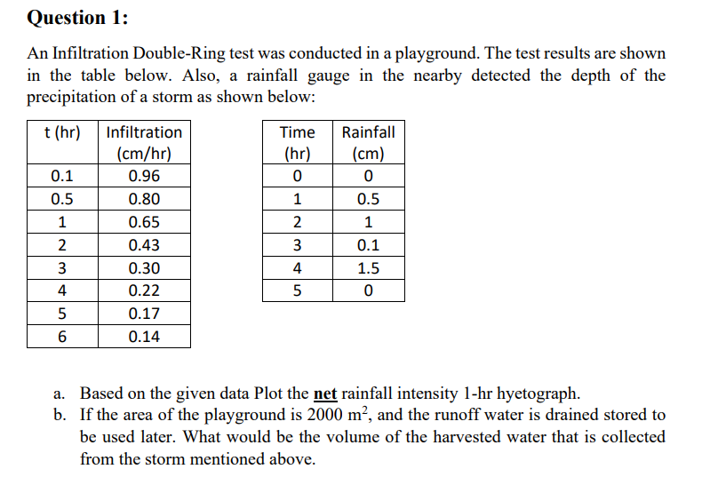 Solved An Infiltration Double-Ring test was conducted in a | Chegg.com