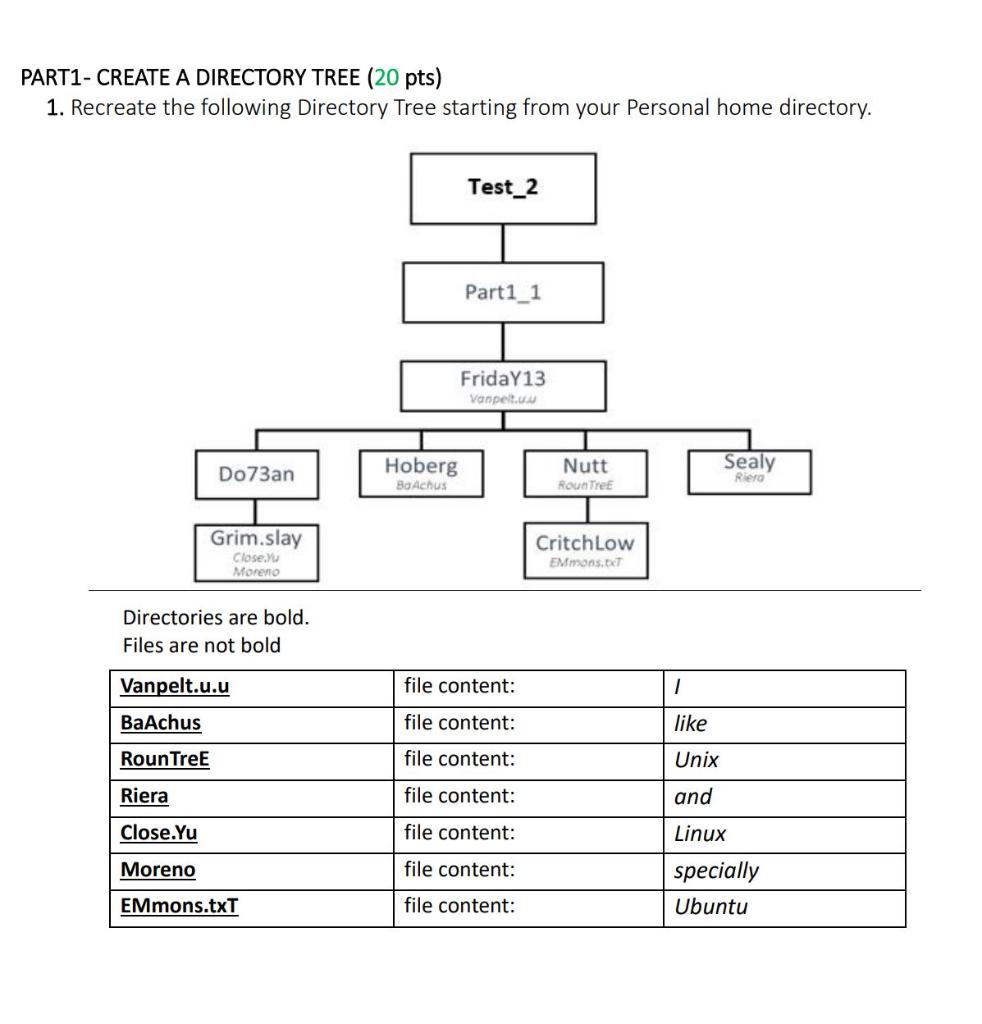 Solved PART1- CREATE A DIRECTORY TREE (20 pts) 1. Recreate | Chegg.com