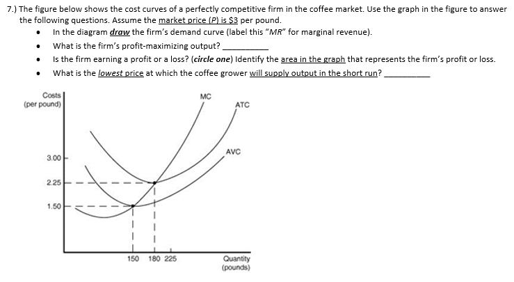 Solved 7.) The figure below shows the cost curves of a | Chegg.com