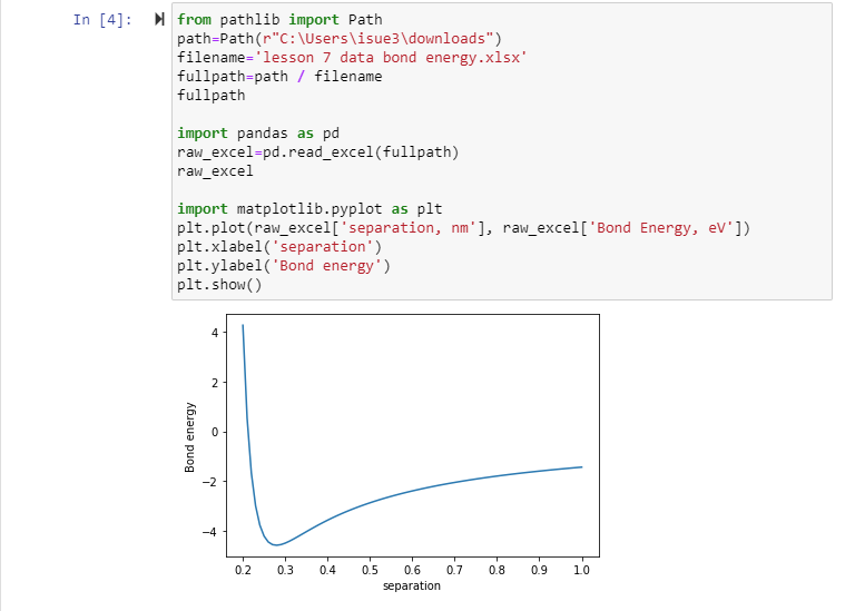 Solved In Python, find the best fit to the data using the | Chegg.com