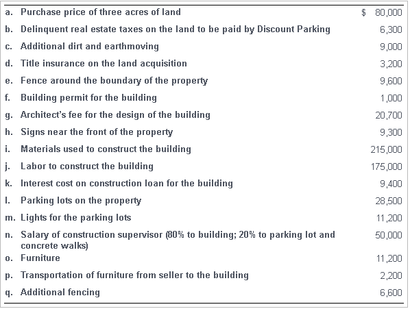 Solved A. Purchase Price Of Three Acres Of Land B. | Chegg.com