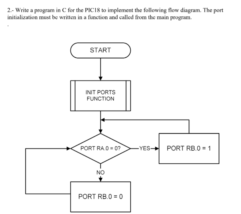 Solved 2.- Write A Program In C For The PIC18 To Implement | Chegg.com