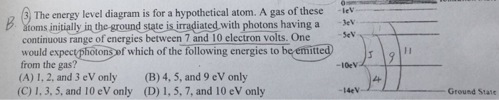 Solved 0 3 The energy level diagram is for a hypothetical | Chegg.com