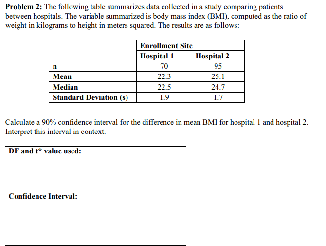 Coparism of various patients variable between our results and that of